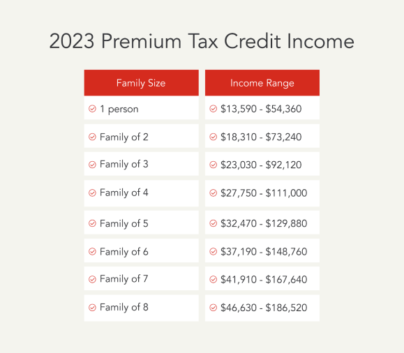 Premium Tax Credit income requirements